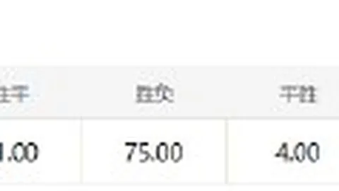哈兰德独家曝光：曼城神锋赛季进球盛宴，12球仅用10场